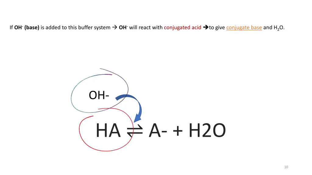 if oh base is added to this buffer system oh will