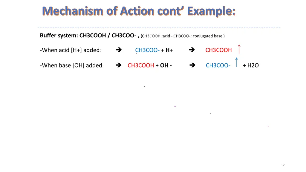 mechanism of action cont example