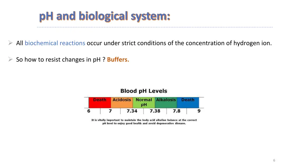 ph and biological system