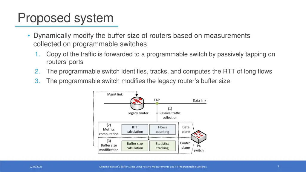 proposed system