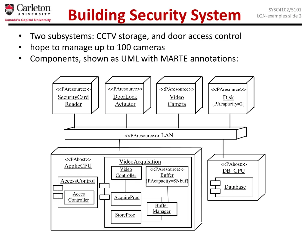 building security system