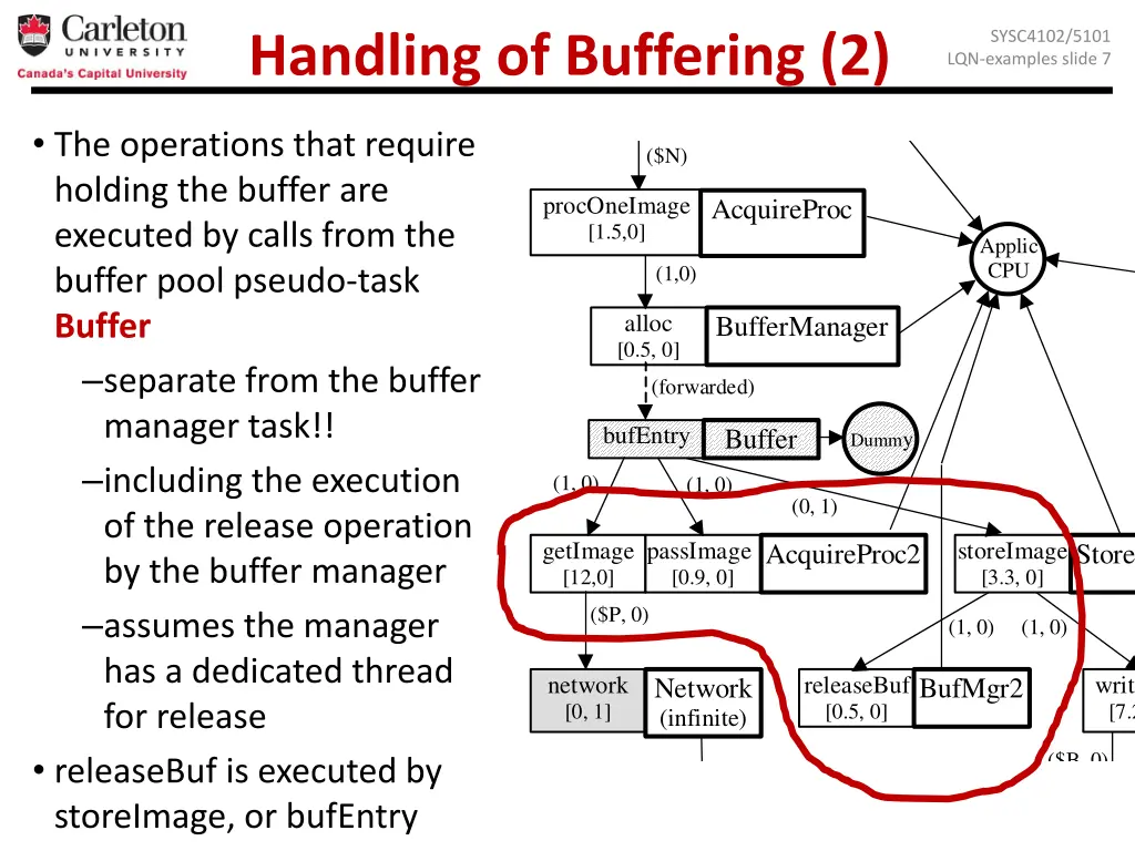 handling of buffering 2 acquireloop