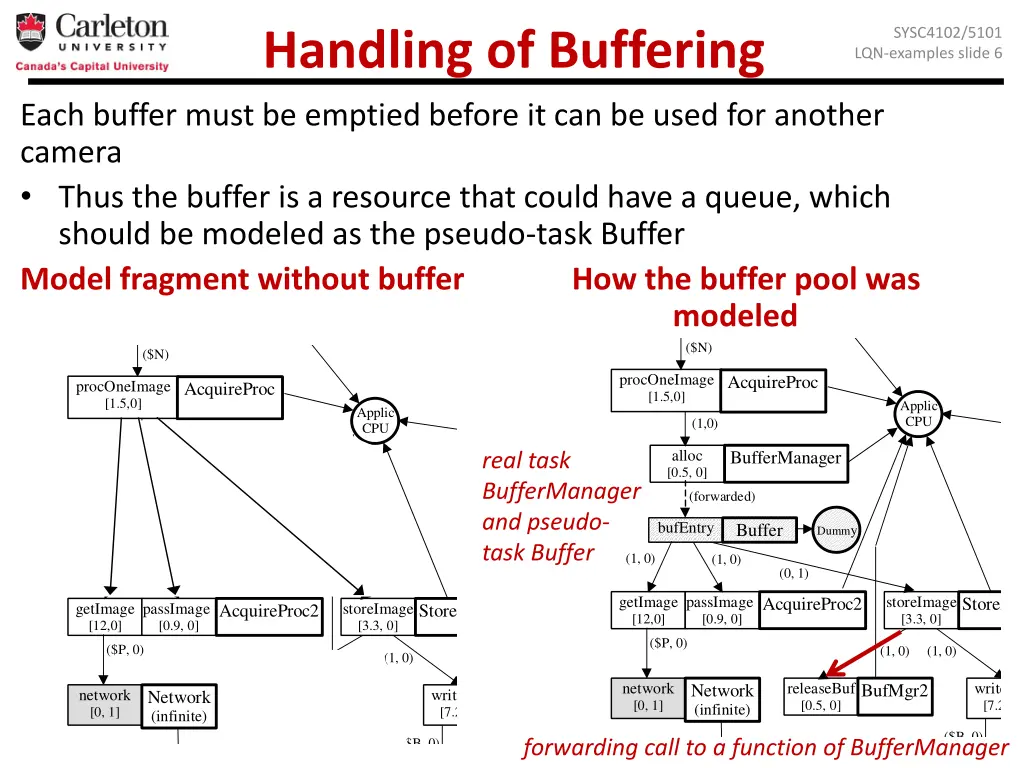 handling of buffering