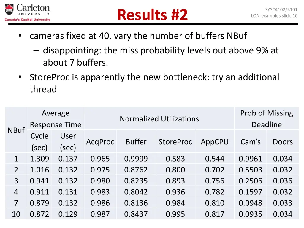 results 2
