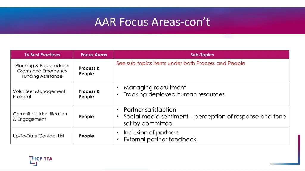 aar focus areas con t