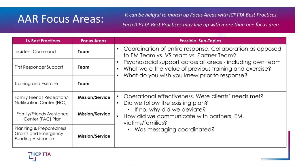 it can be helpful to match up focus areas with