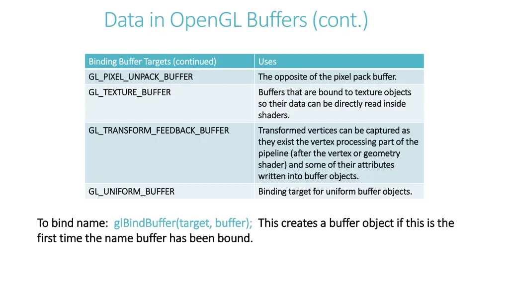 data in opengl buffers cont