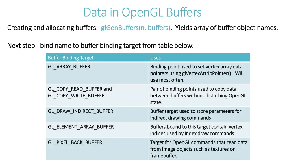 data in opengl buffers