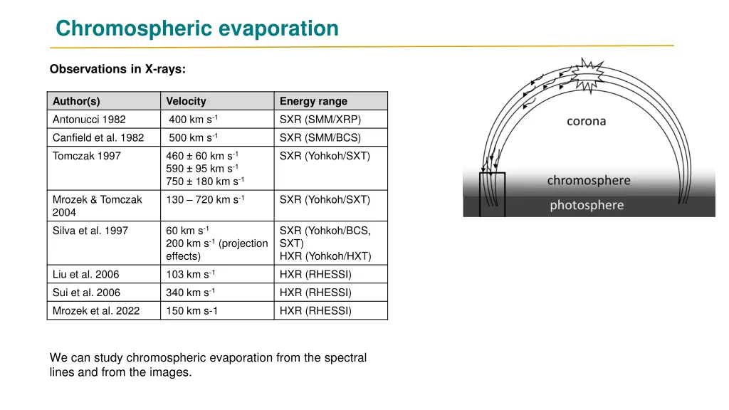 chromospheric evaporation