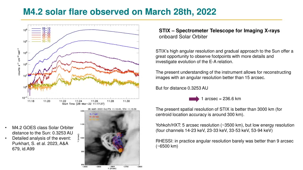 m4 2 solar flare observed on march 28th 2022