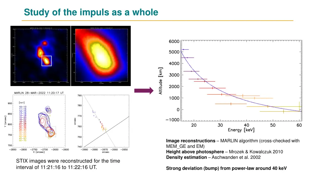 study of the impuls as a whole