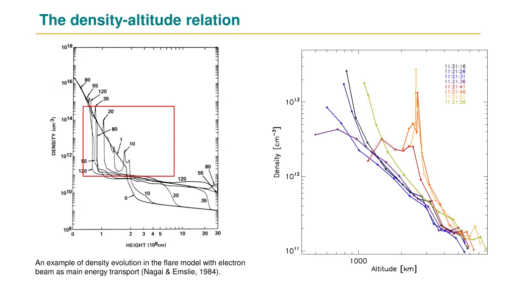 the density altitude relation 1