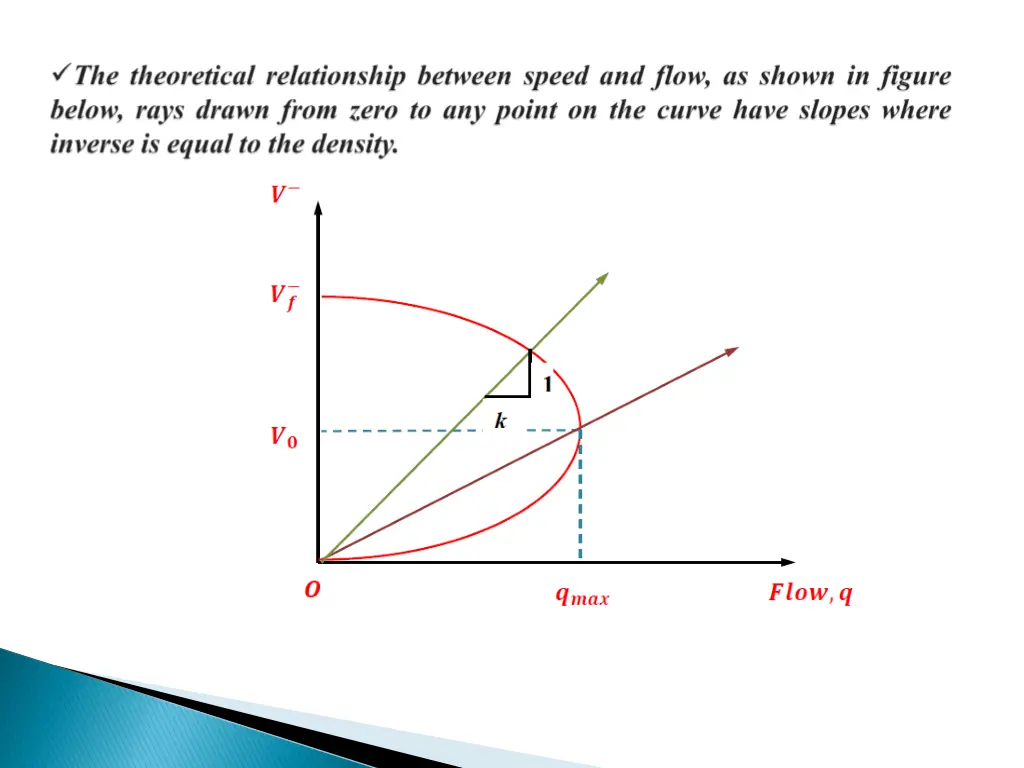 slide7