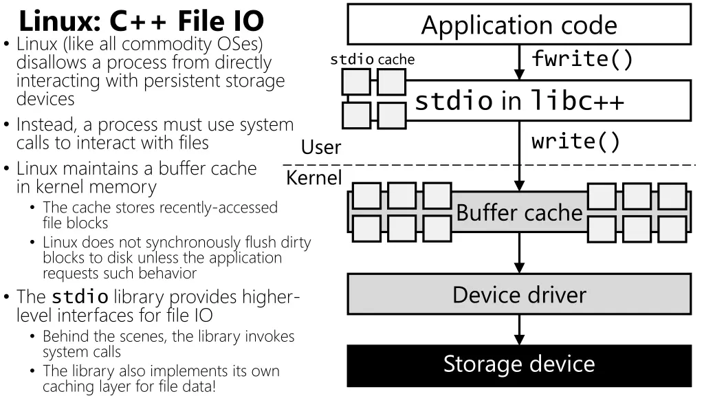 linux c file io linux like all commodity oses
