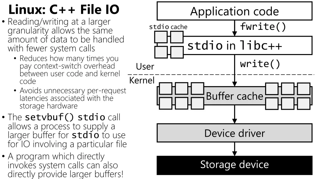 linux c file io reading writing at a larger