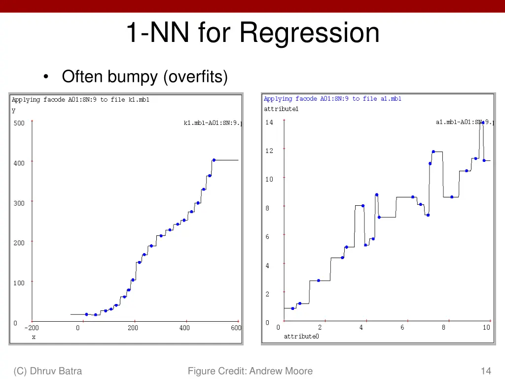 1 nn for regression 1