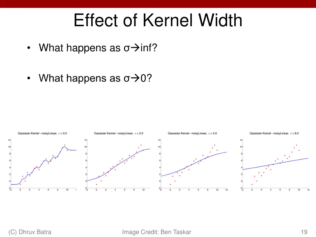 effect of kernel width