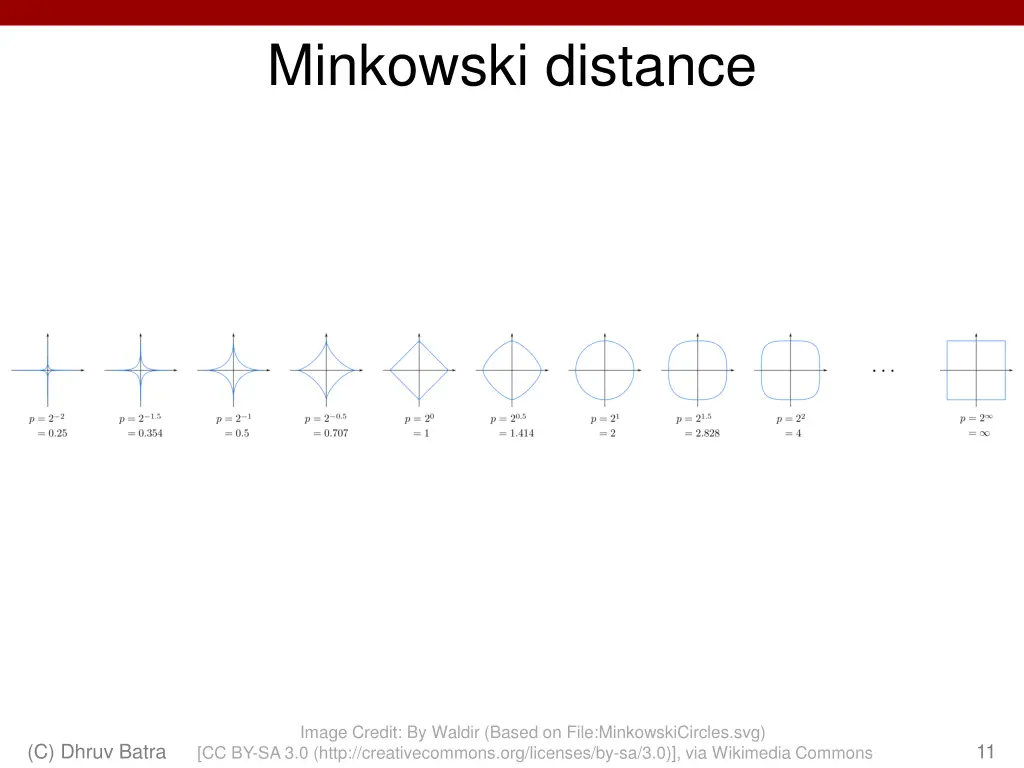 minkowski distance