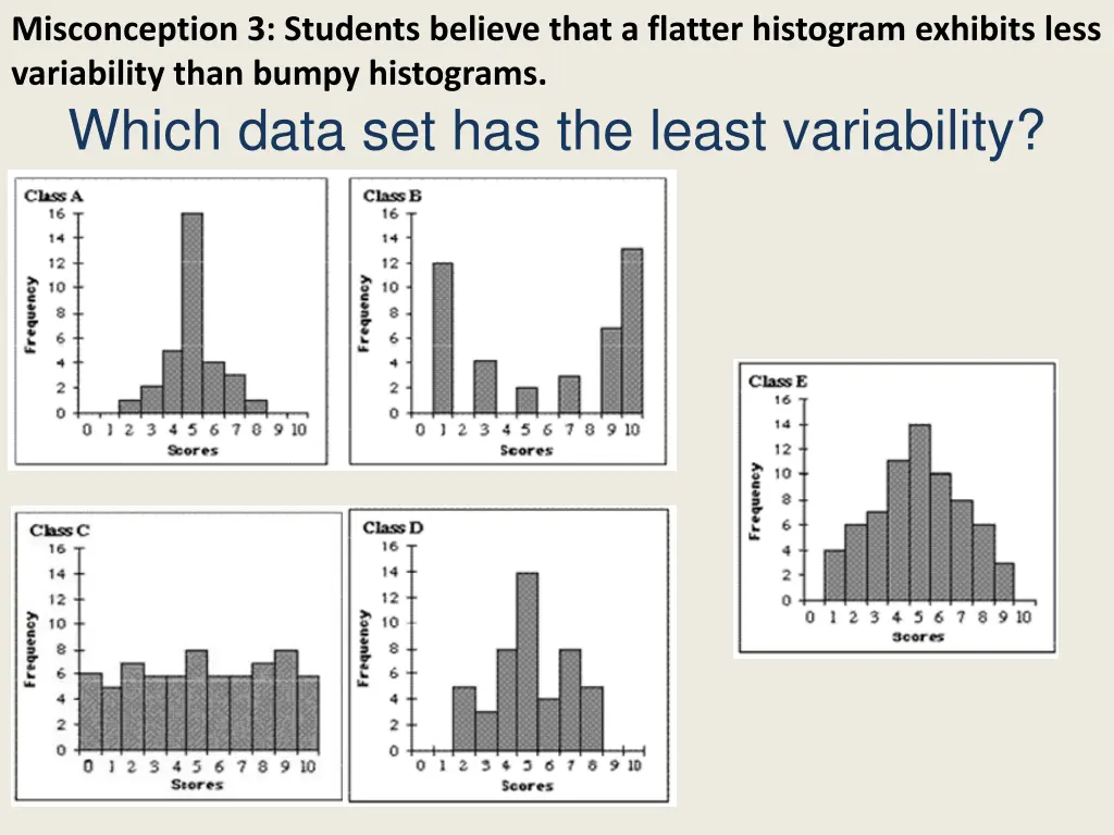 misconception 3 students believe that a flatter