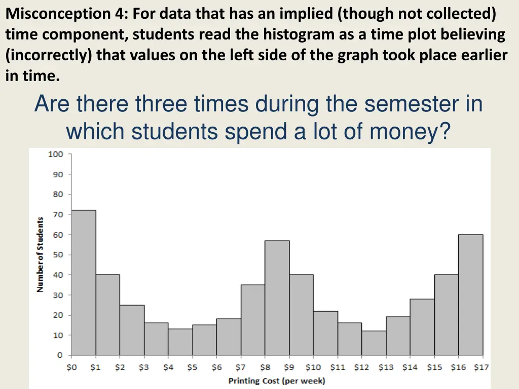 misconception 4 for data that has an implied