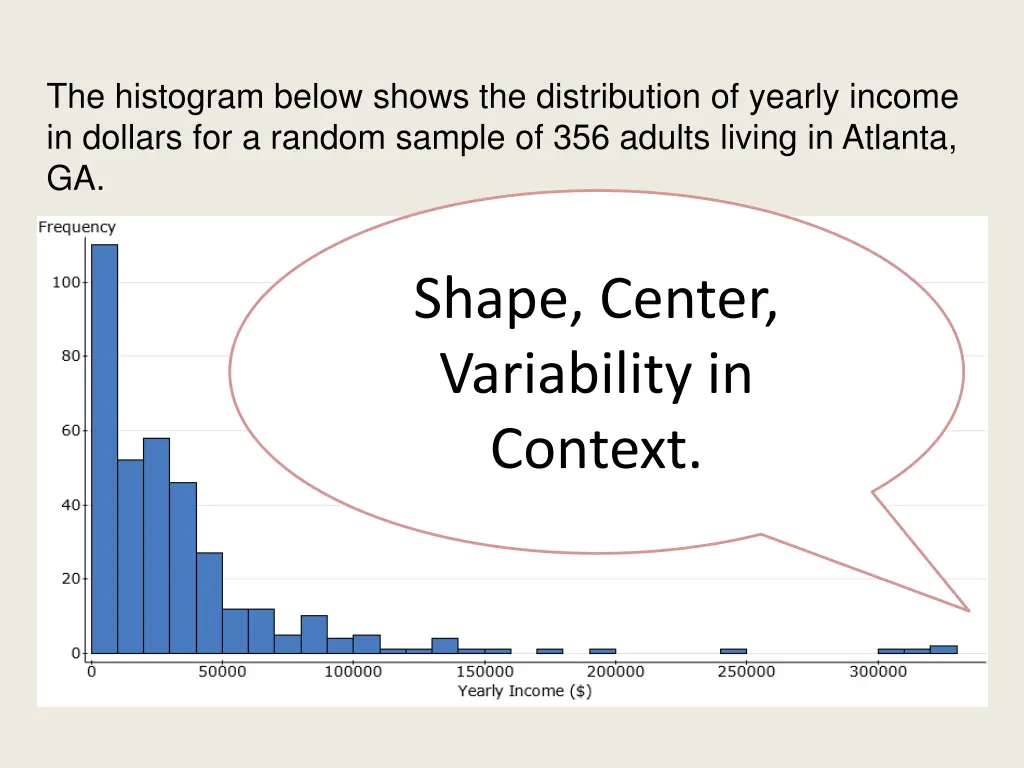 the histogram below shows the distribution 5