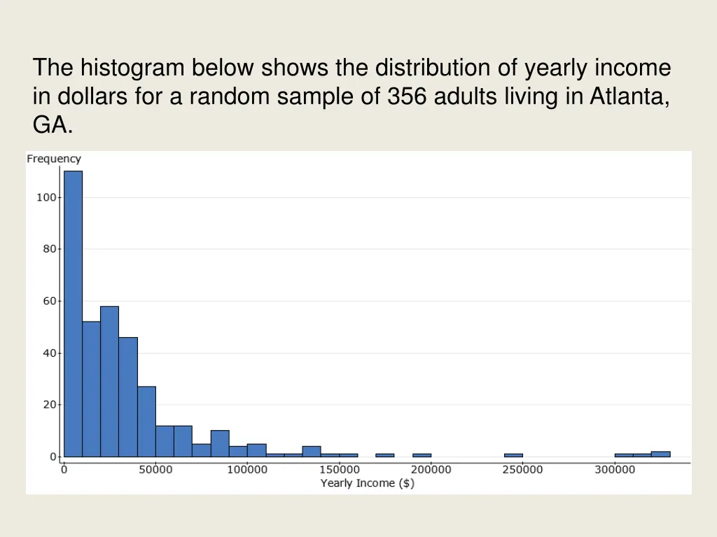 the histogram below shows the distribution