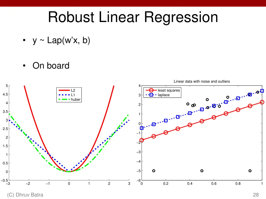 robust linear regression