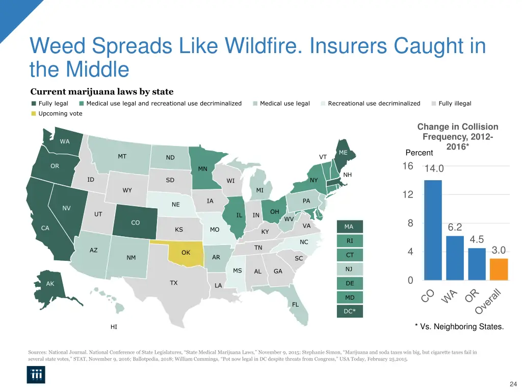 weed spreads like wildfire insurers caught