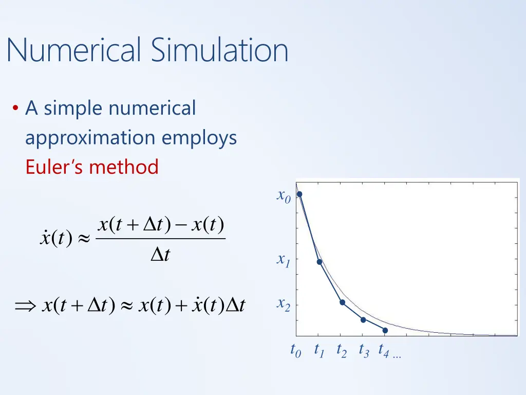 numerical simulation 2