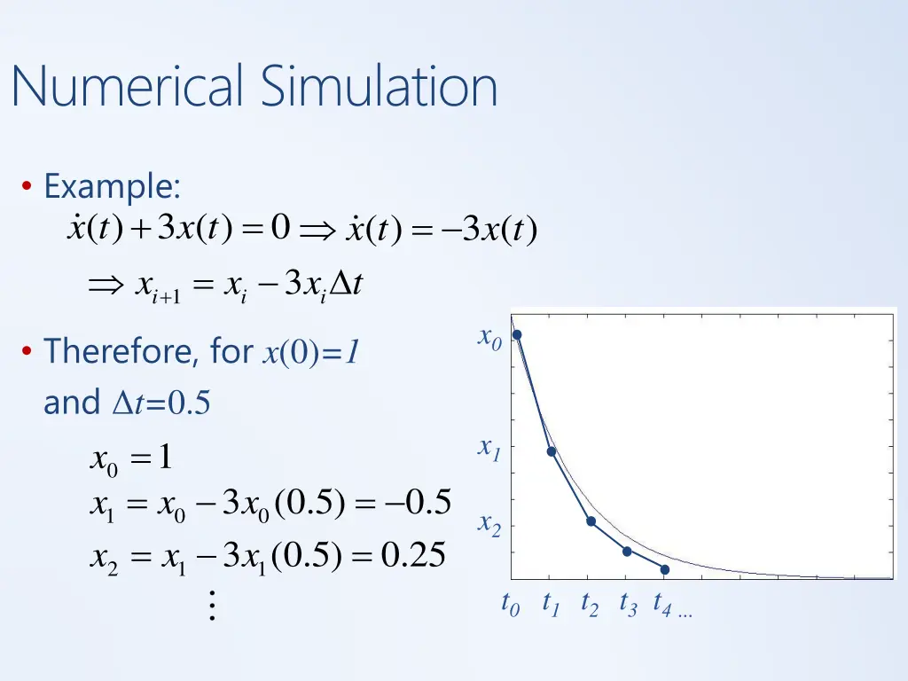 numerical simulation 3
