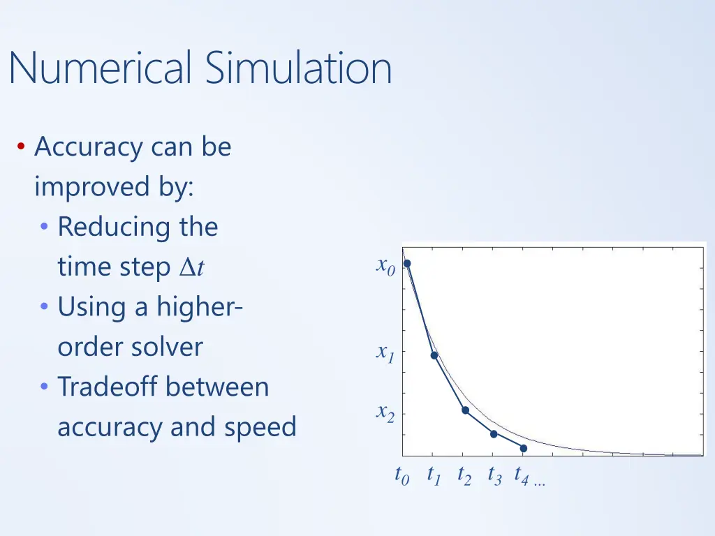 numerical simulation 4