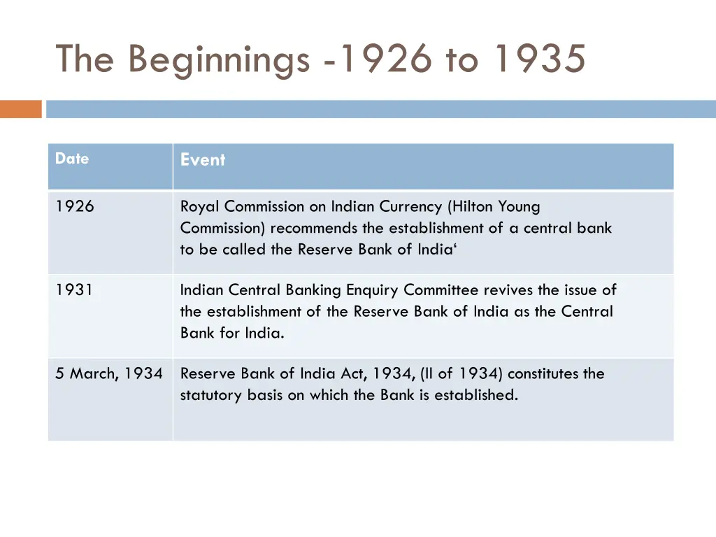 the beginnings 1926 to 1935