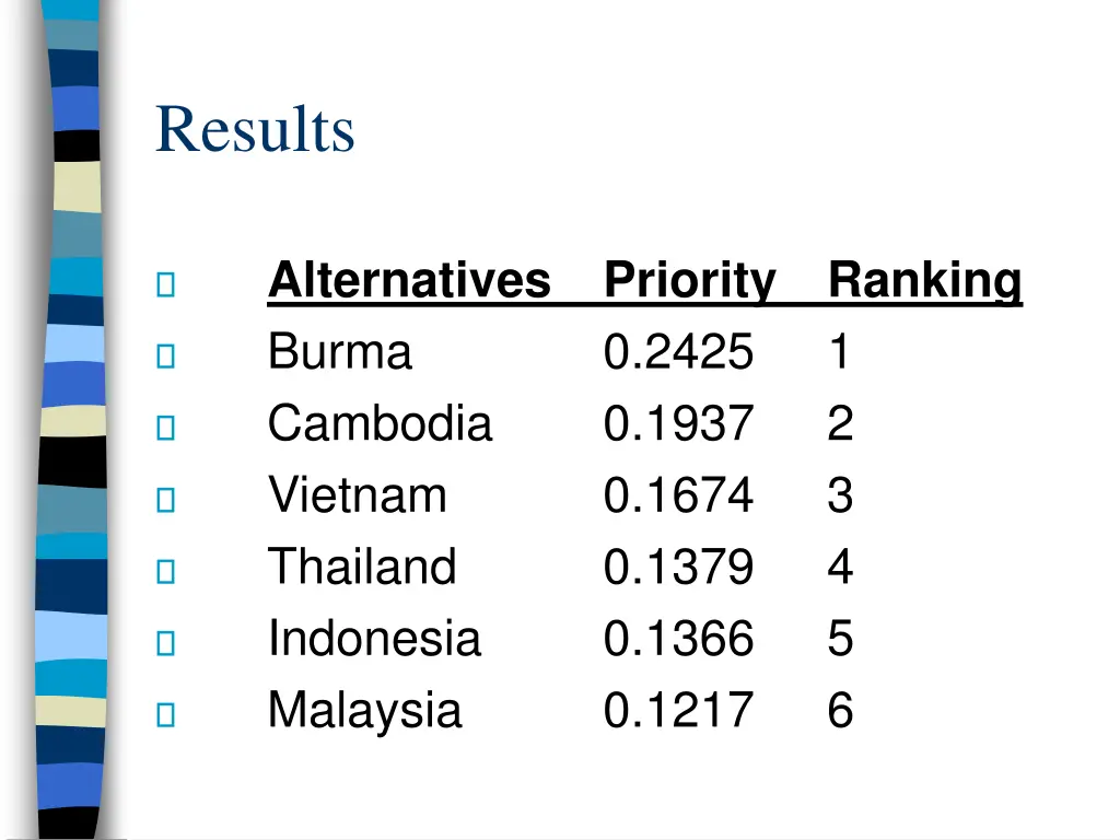 results
