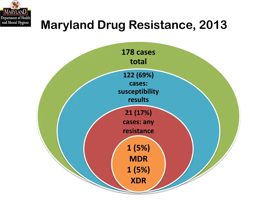 maryland drug resistance 2013