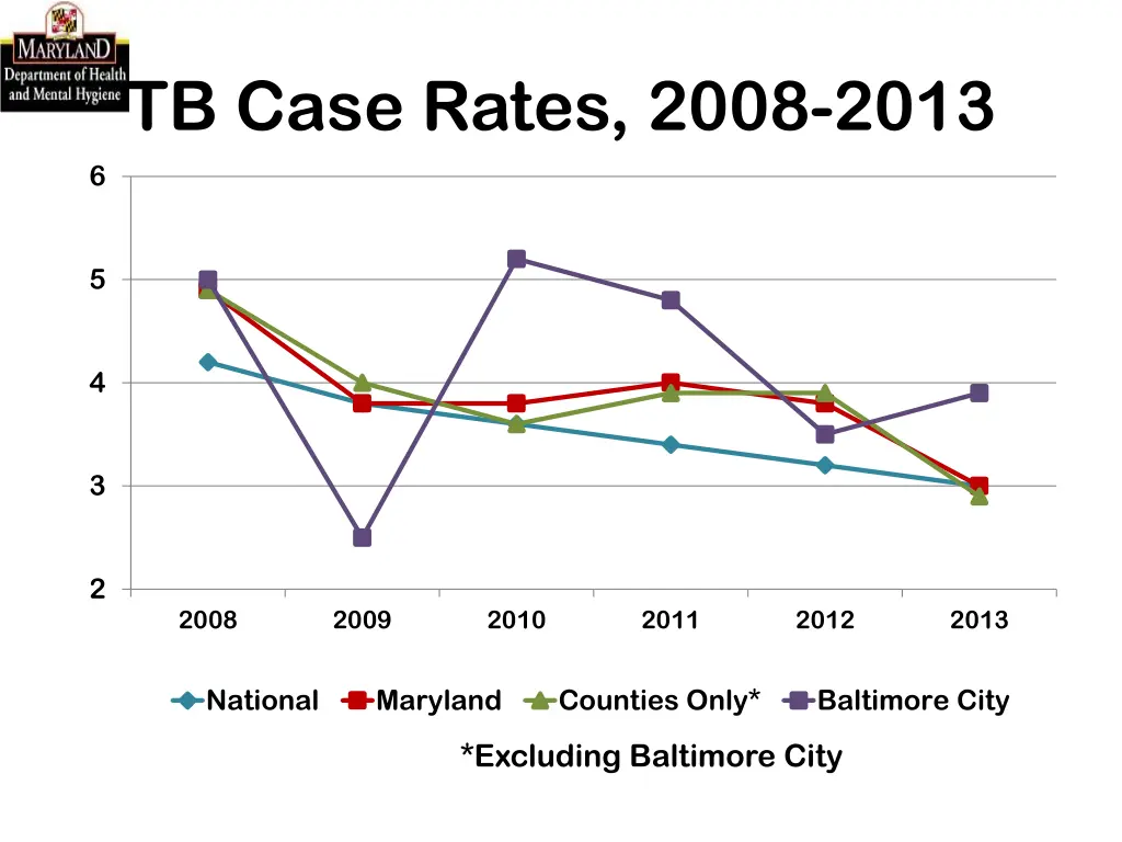 tb case rates 2008 2013