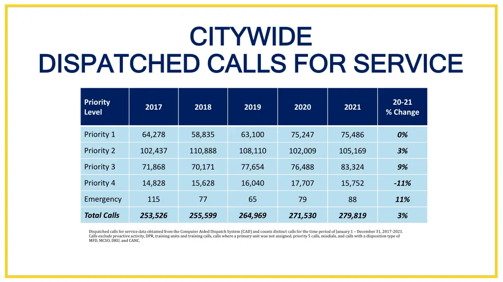 citywide citywide