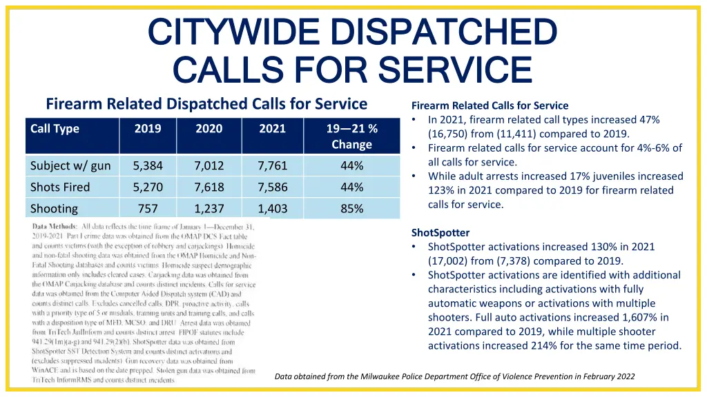 citywide dispatched citywide dispatched calls