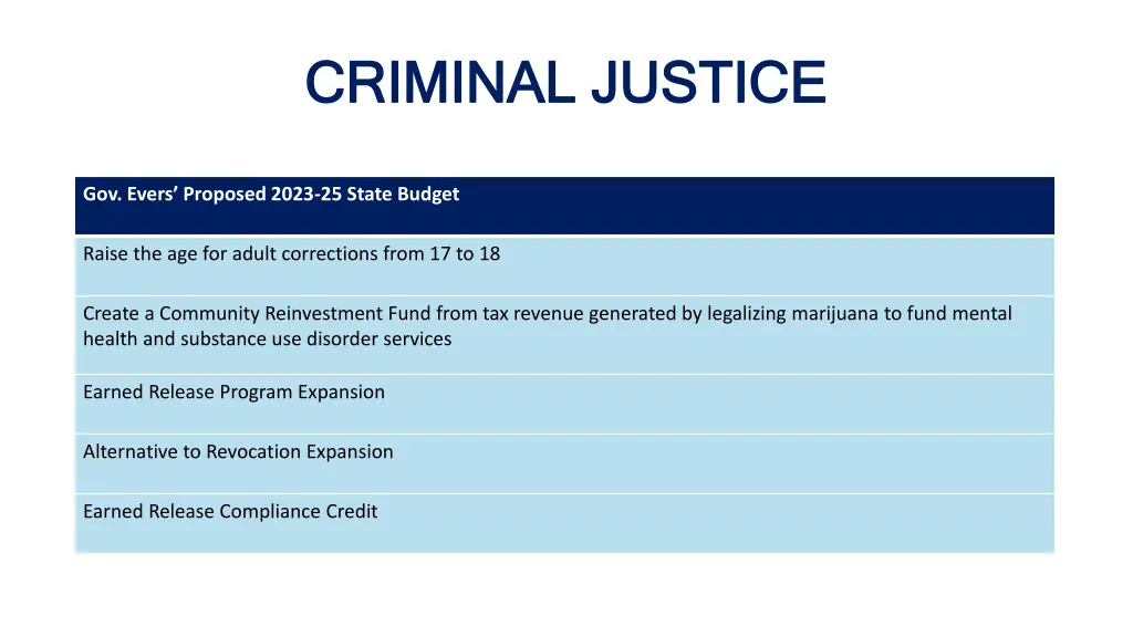 criminal justice criminal justice 2