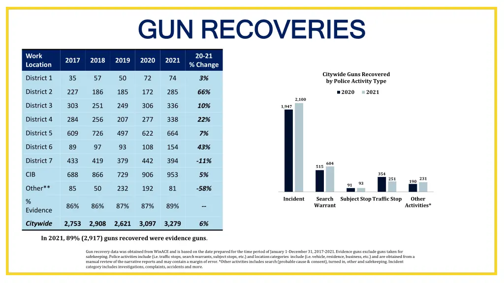 gun recoveries gun recoveries