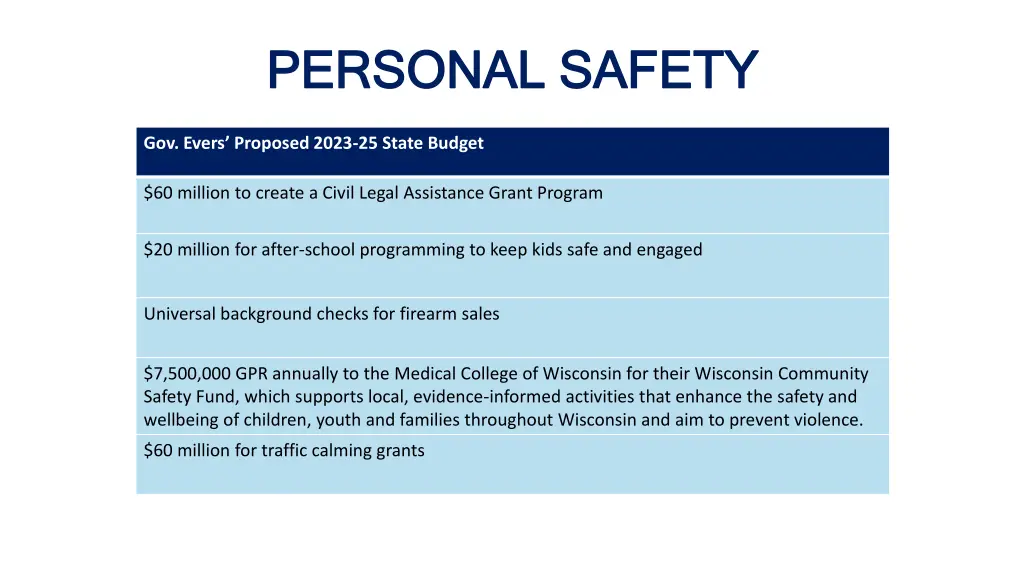 personal safety personal safety 1