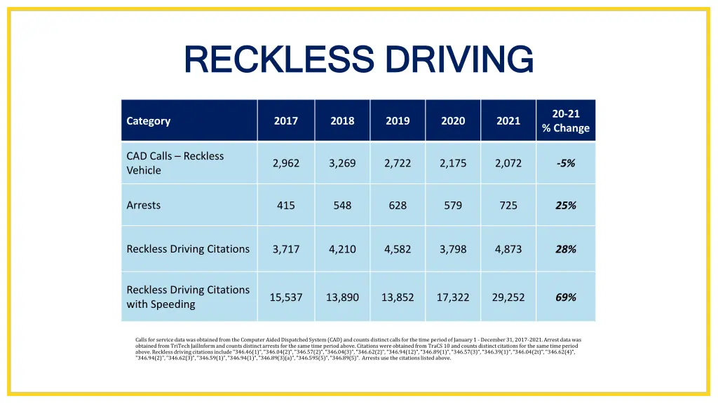 reckless driving reckless driving