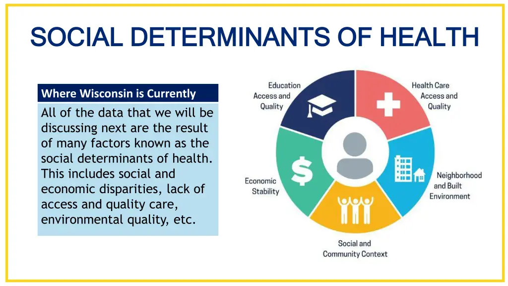 social determinants of health social determinants