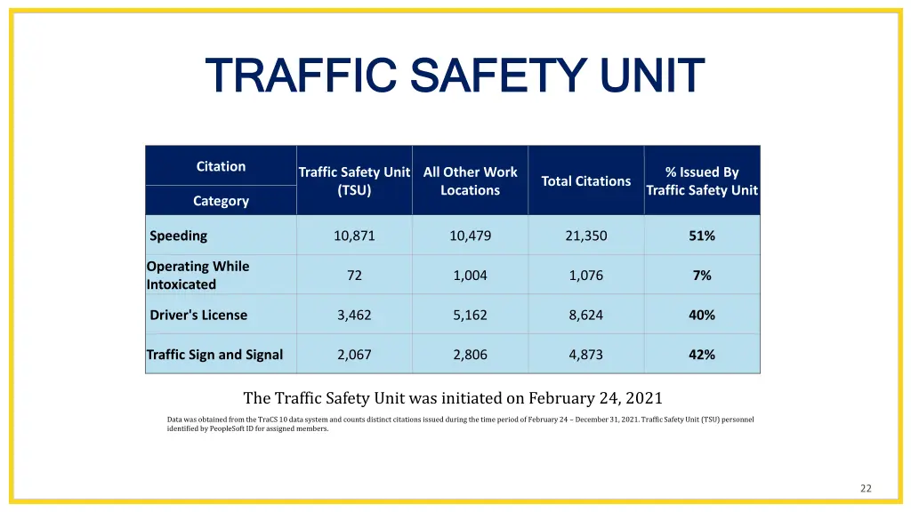 traffic safety unit traffic safety unit