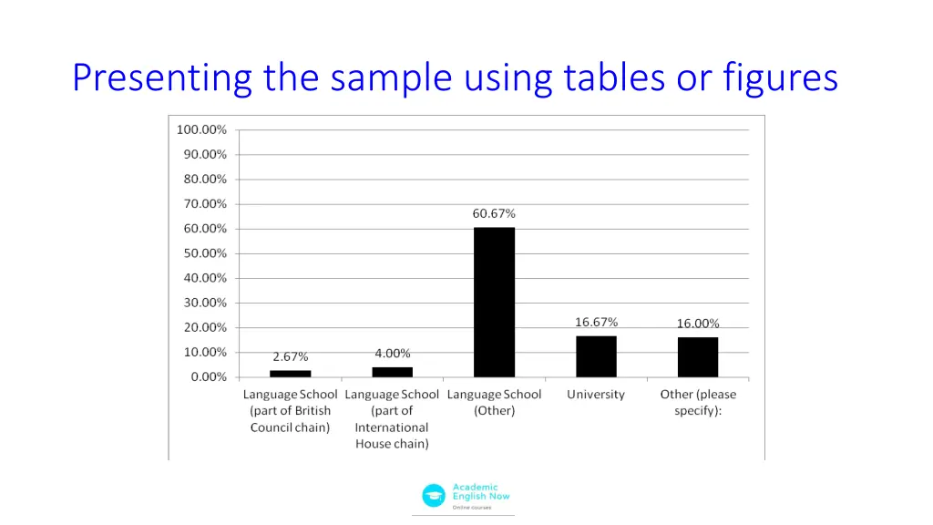 presenting the sample using tables or figures