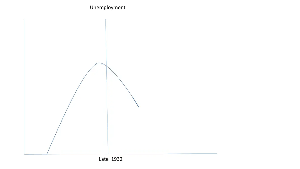 unemployment