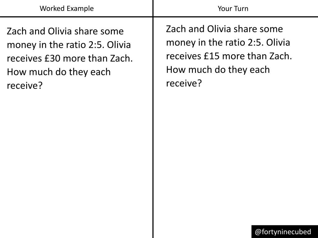 worked example
