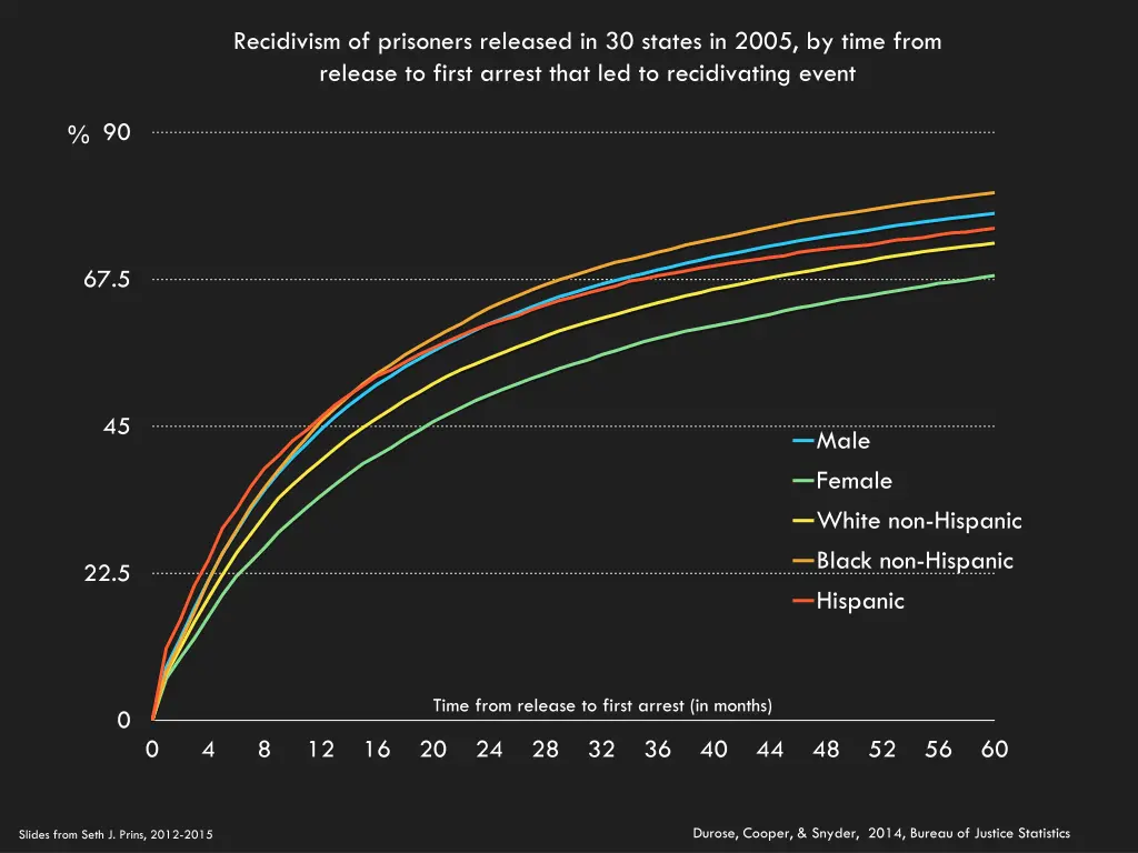 recidivism of prisoners released in 30 states 1