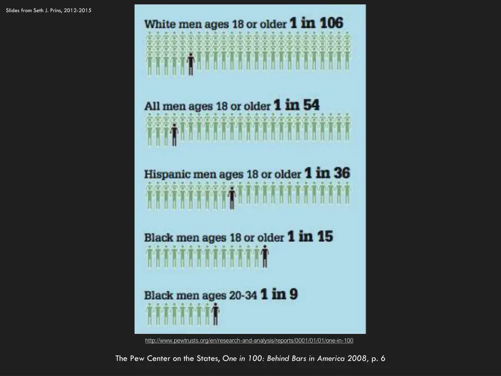 slides from seth j prins 2012 2015