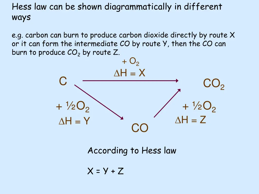 hess law can be shown diagrammatically 1