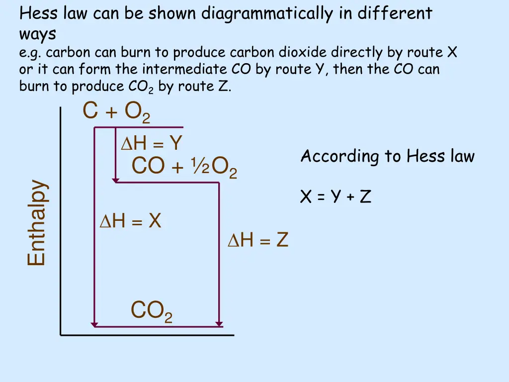 hess law can be shown diagrammatically